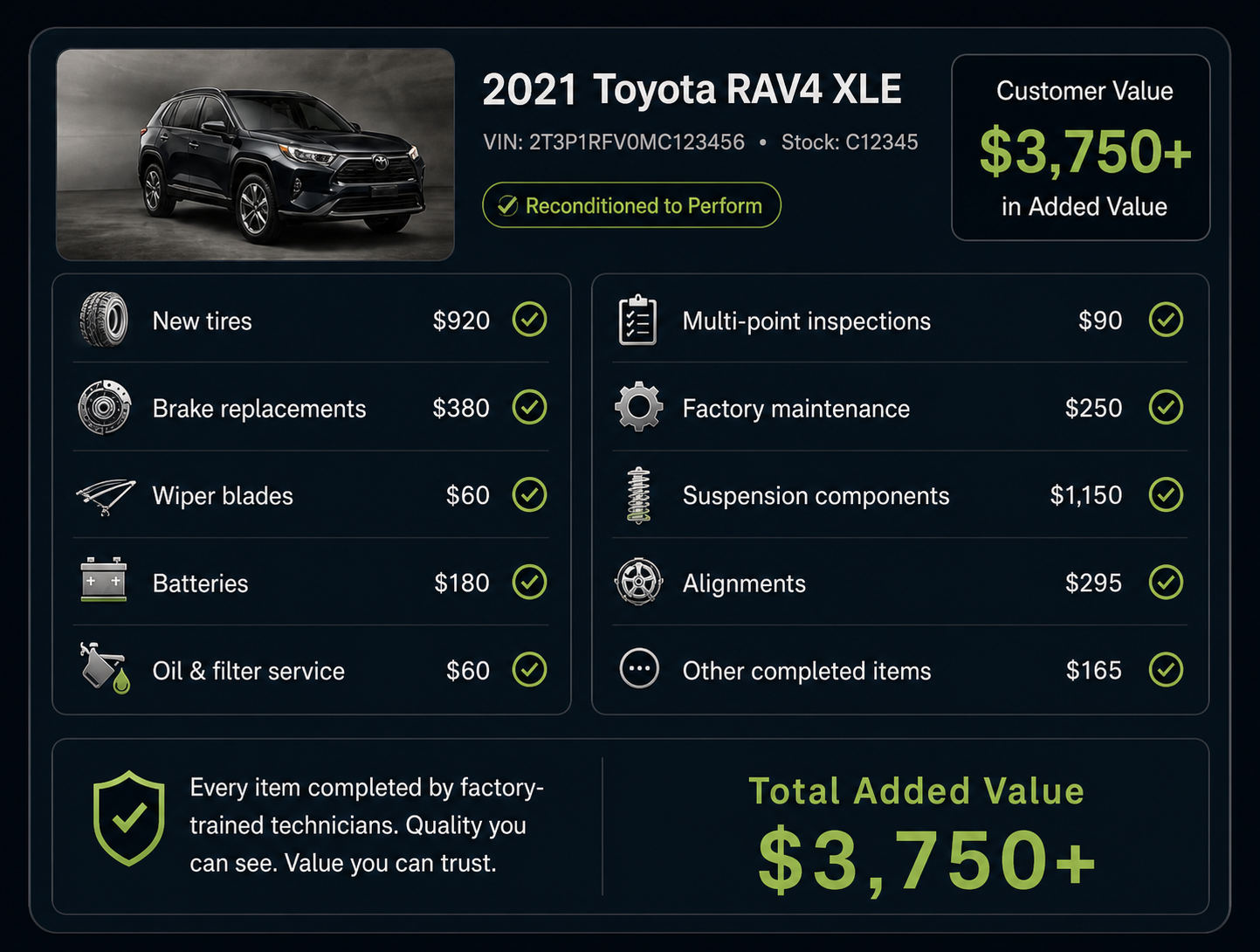 Image RO vehicle value summary showing completed reconditioning work